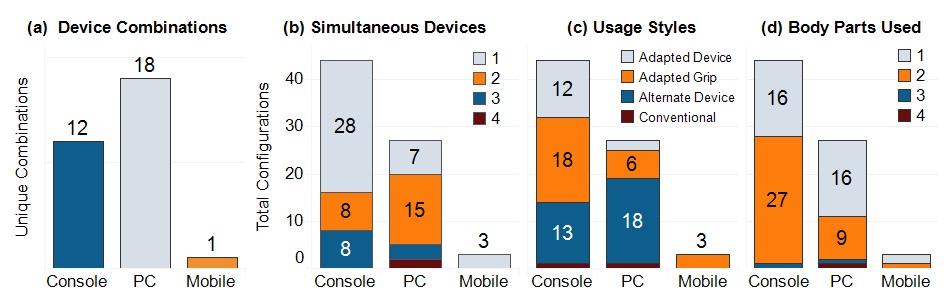 Graph of YouTube review results.
