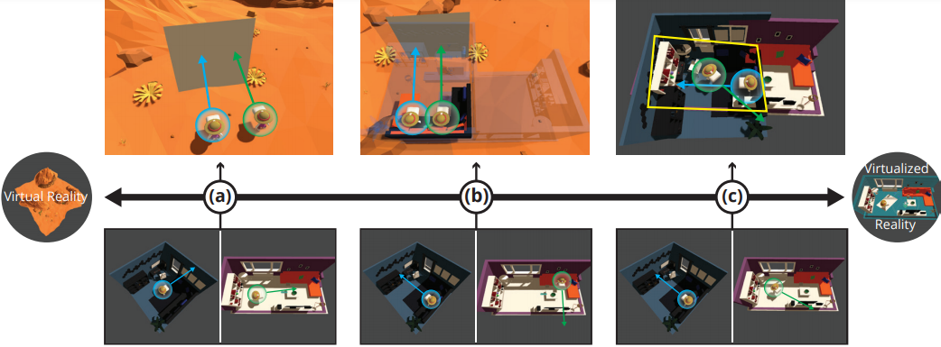 Diagram of the physical-virtual spectrum.