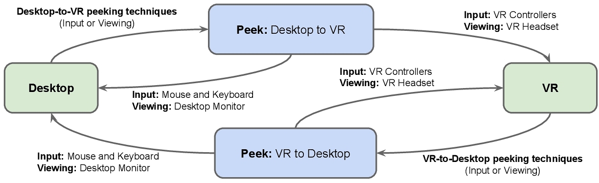 Design space state machine diagram.