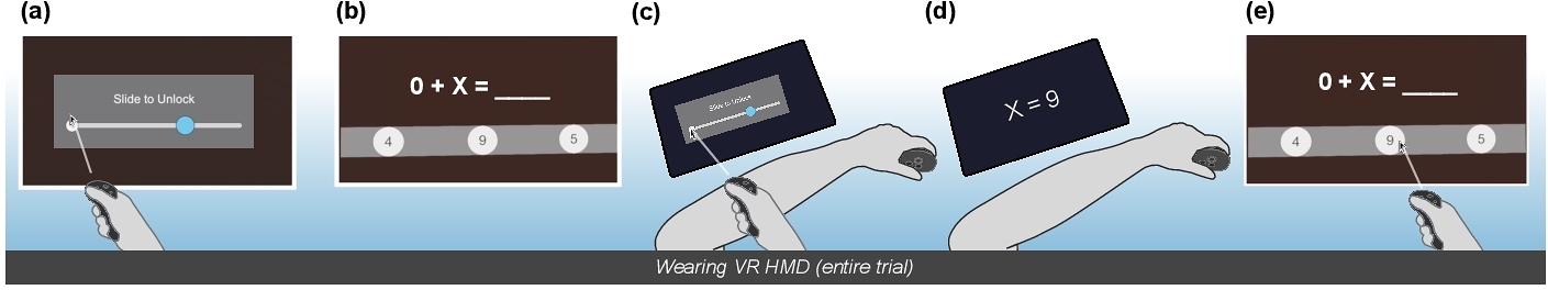 Input + View condition.
