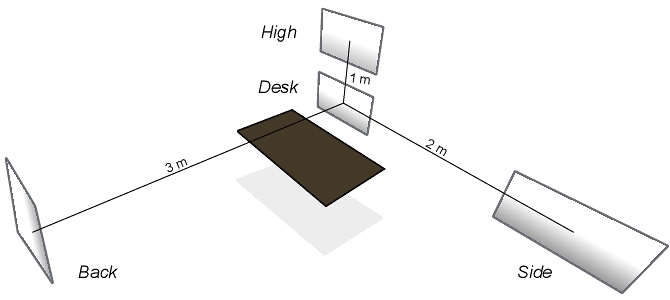 Task positions for the experiment.