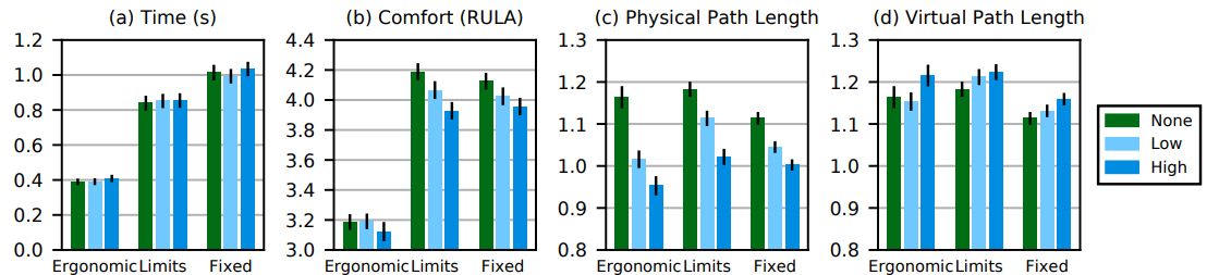Graph of experiment 1 results.