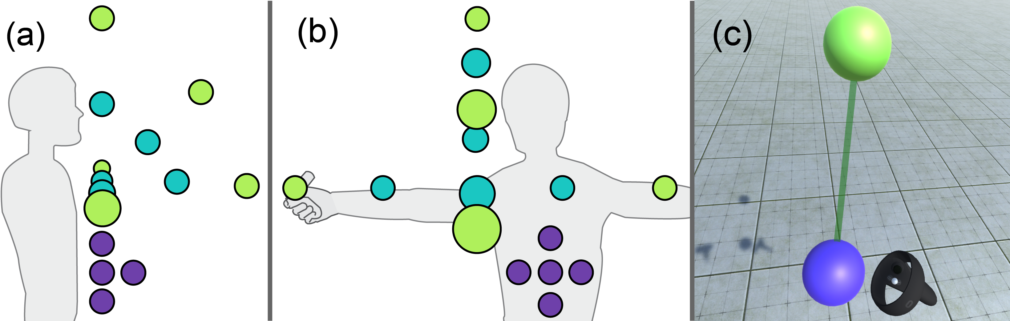 Diagram of experiment 2 layouts.