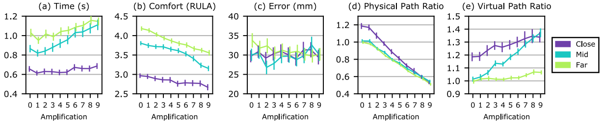Graph of experiment 2 results.