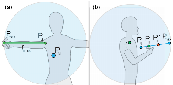 Diagram of the VRAMP technique.